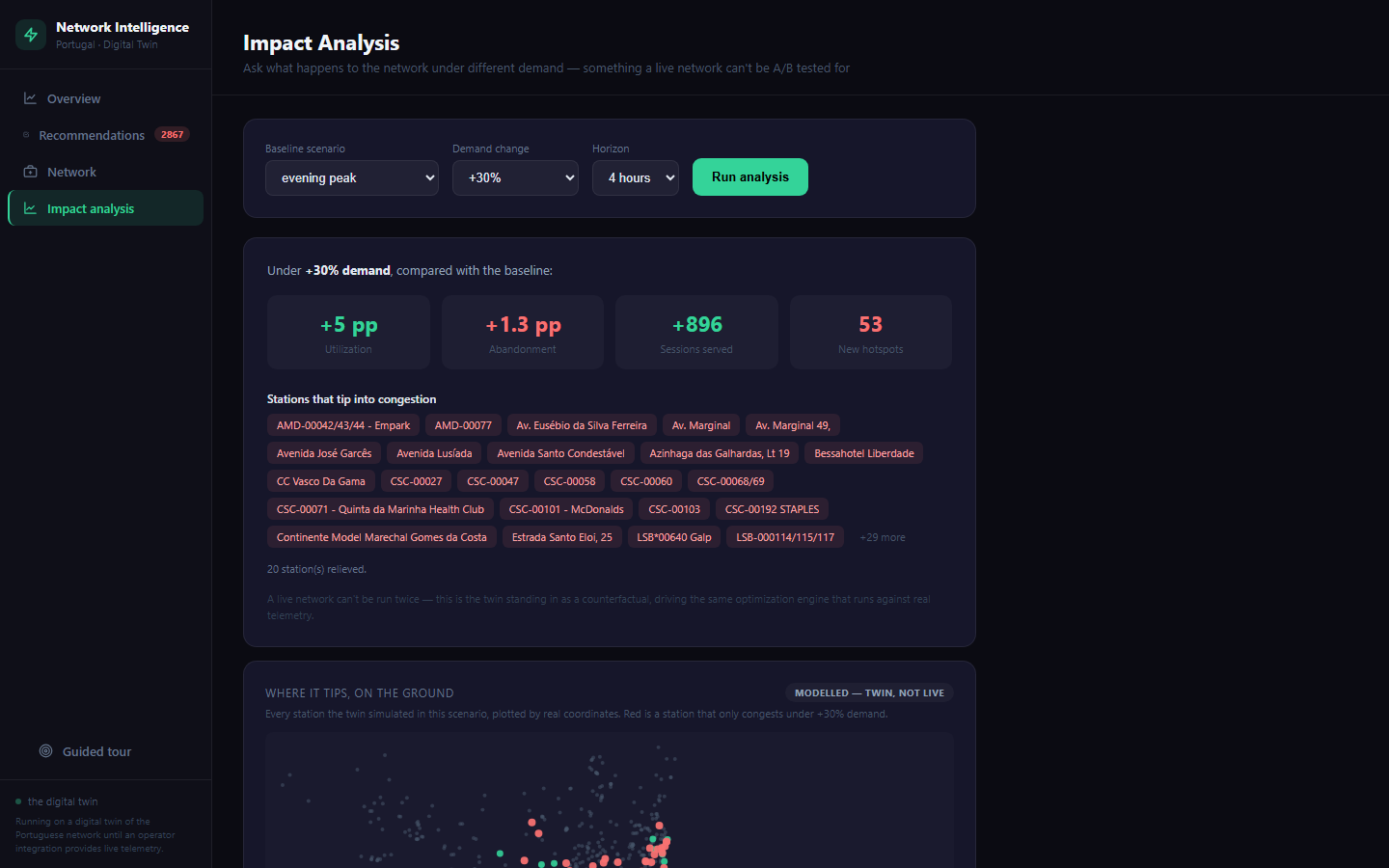 Impact analysis: modelling a 30% demand increase across the network